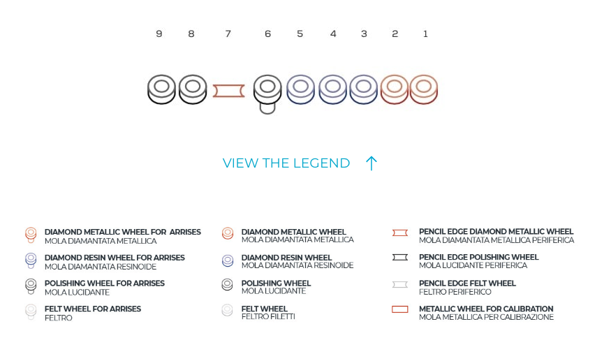 bovone 251+252 legend